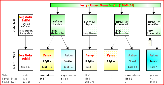 P.R-Comics im �berblick
